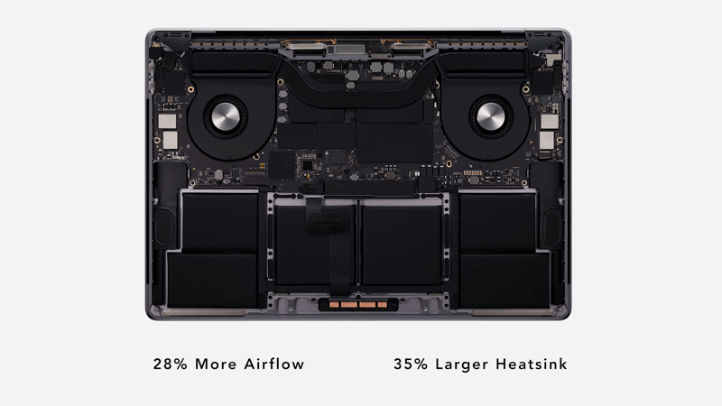 2019 MacBook Pro 16 Thermal