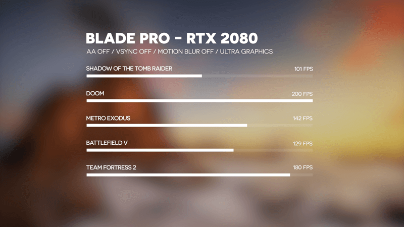 Razer Blade Pro Gaming Performance