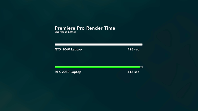 Premiere Pro Render Time