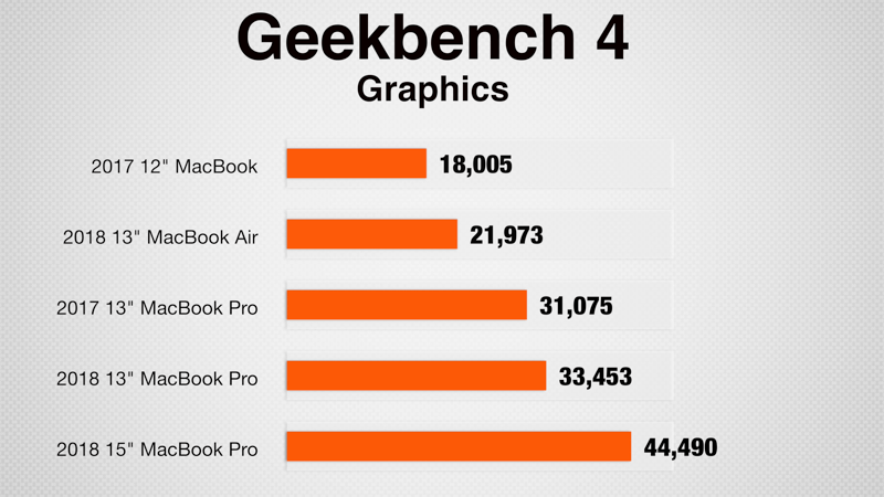 Geekbench 4 Graphics Score
